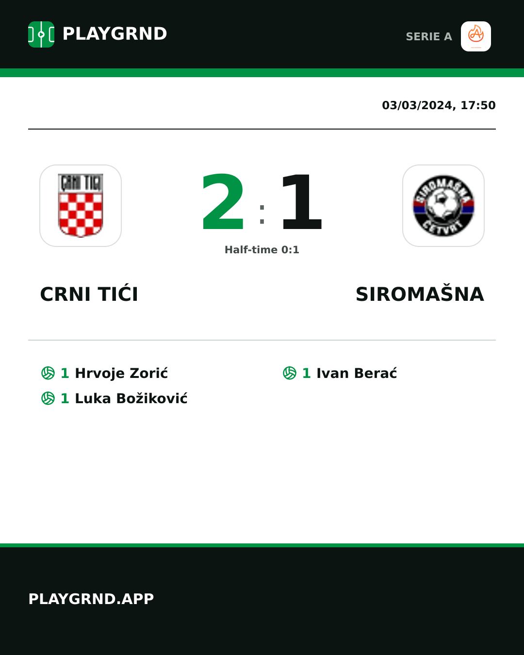 Instagram artwork: Crni Tići 2:1 Siromašna
