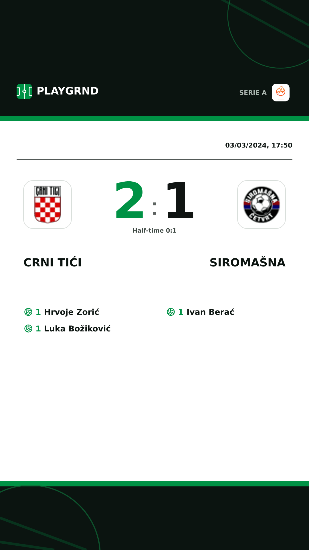 Instagram artwork: Crni Tići 2:1 Siromašna
