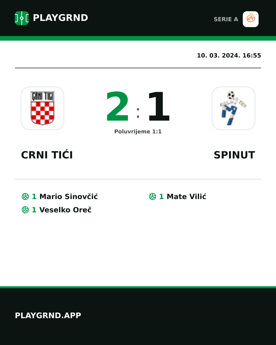 Instagram slika: Crni Tići 2:1 Spinut