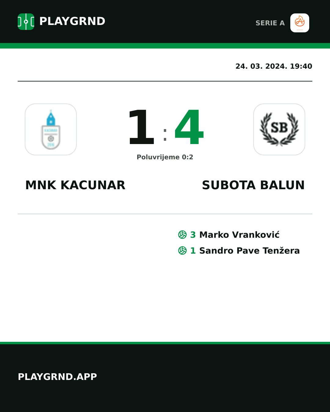 Instagram slika: Mnk Kacunar 1:4 Subota Balun