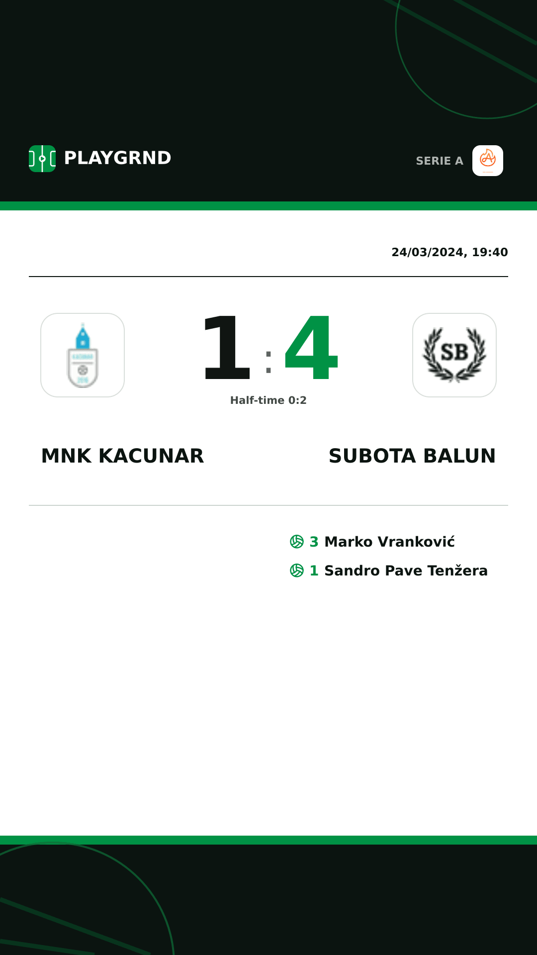 Instagram artwork: Mnk Kacunar 1:4 Subota Balun