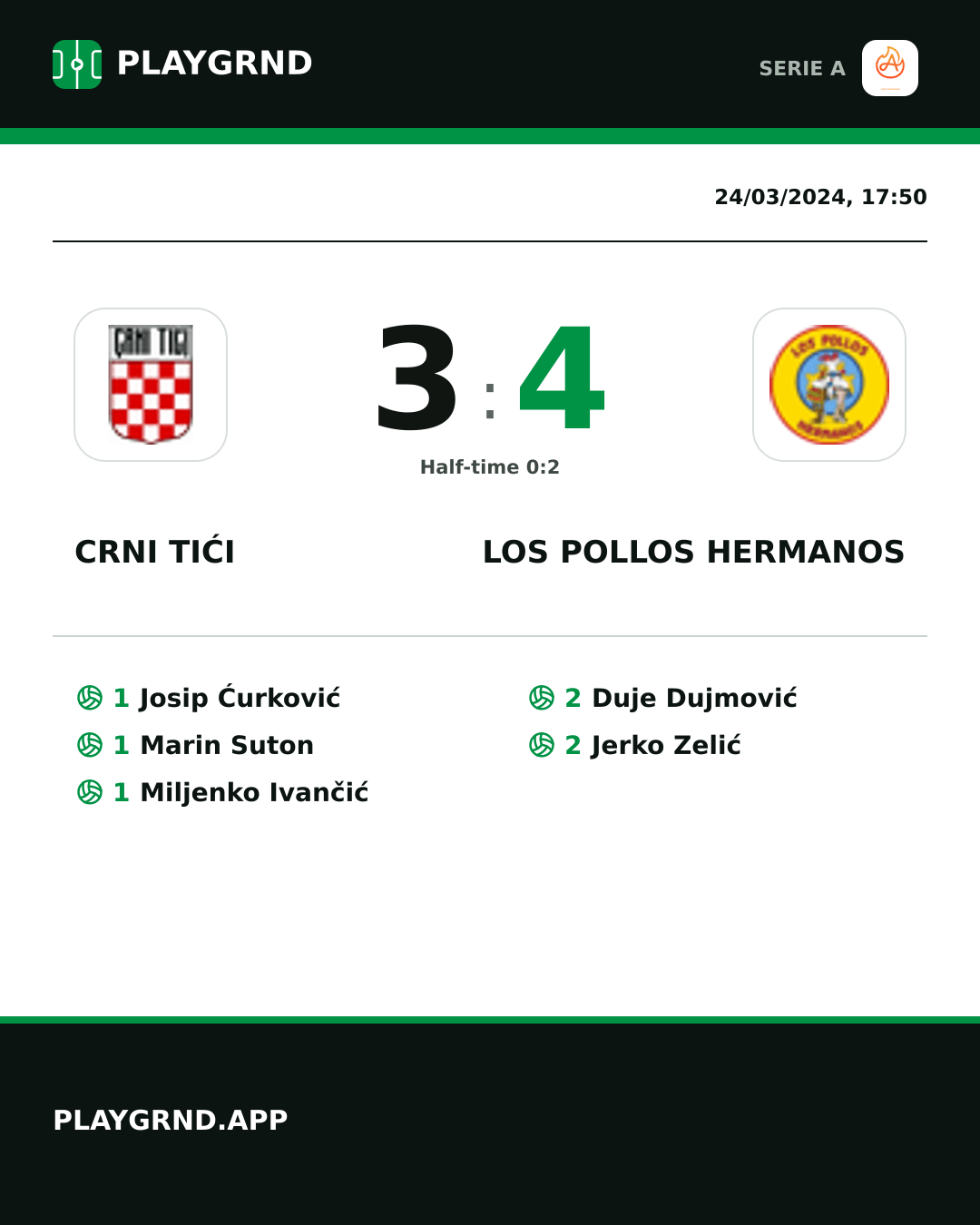 Instagram artwork: Crni Tići 3:4 Los Pollos Hermanos