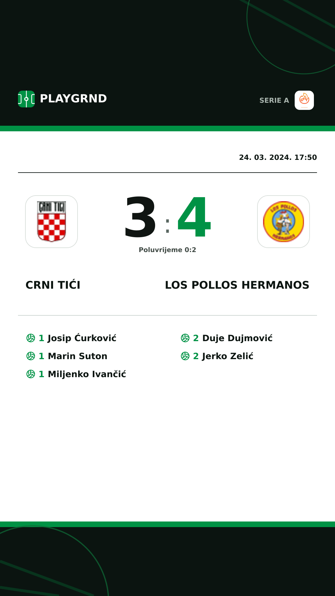 Instagram slika: Crni Tići 3:4 Los Pollos Hermanos