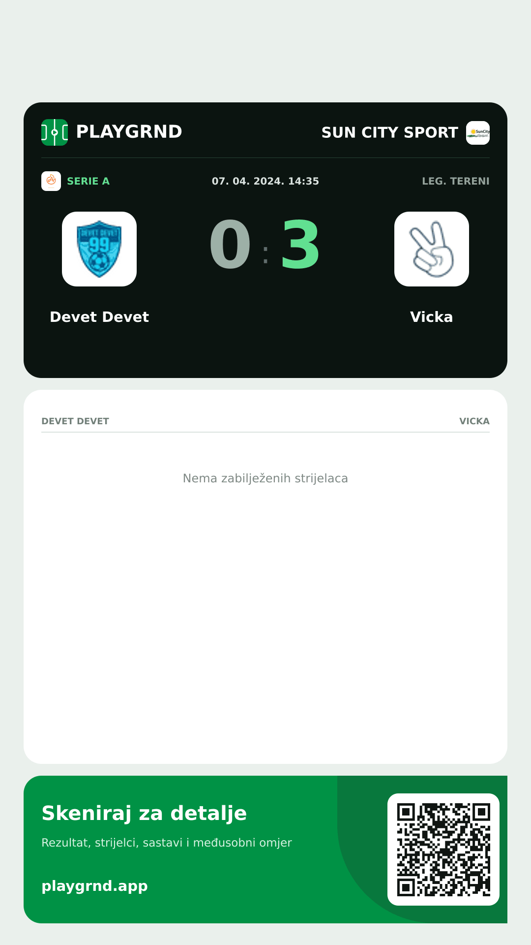Story image: Devet Devet 0:3 Vicka