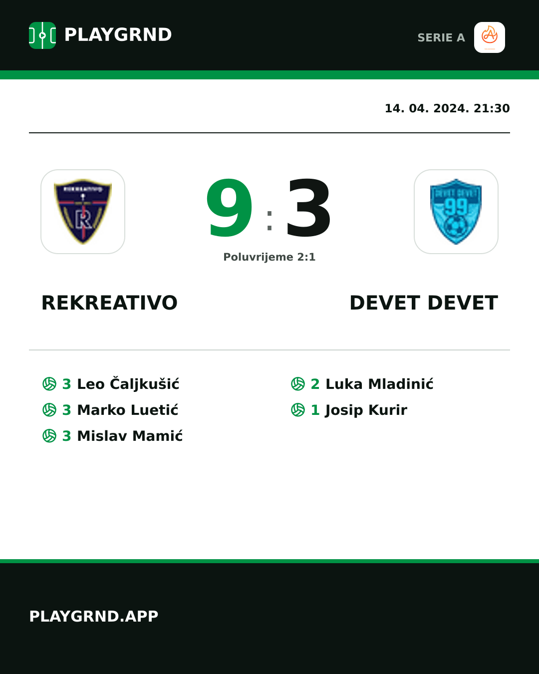 Instagram slika: Rekreativo 9:3 Devet Devet