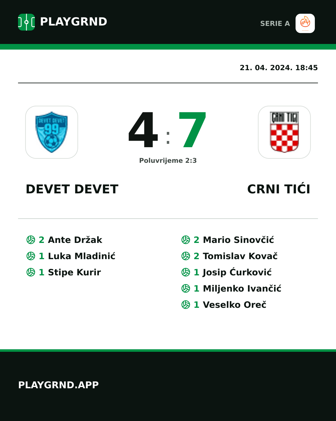 Instagram slika: Devet Devet 4:7 Crni Tići
