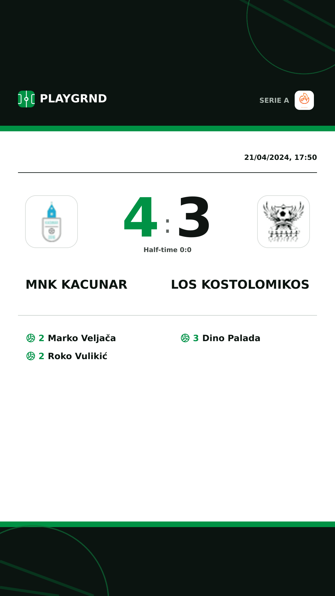 Instagram artwork: Mnk Kacunar 4:3 Los Kostolomikos