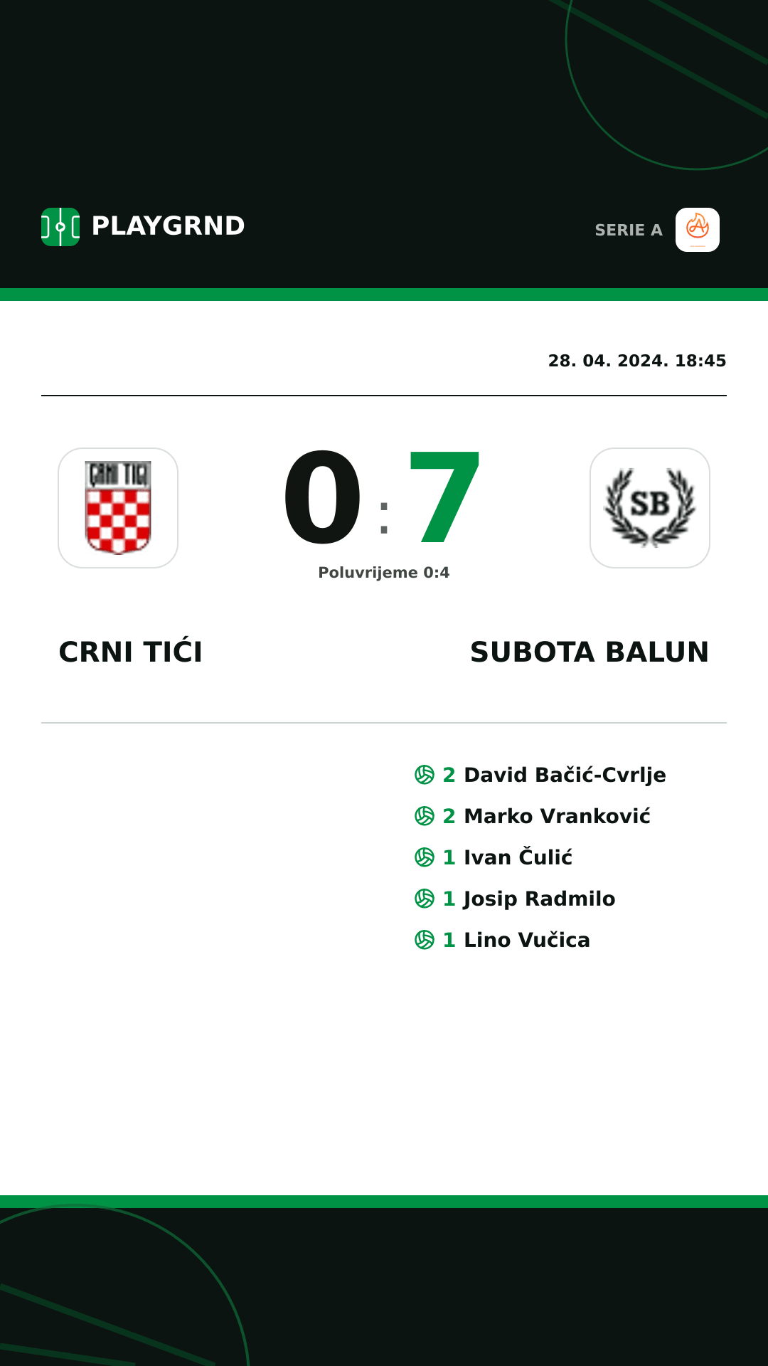 Instagram slika: Crni Tići 0:7 Subota Balun