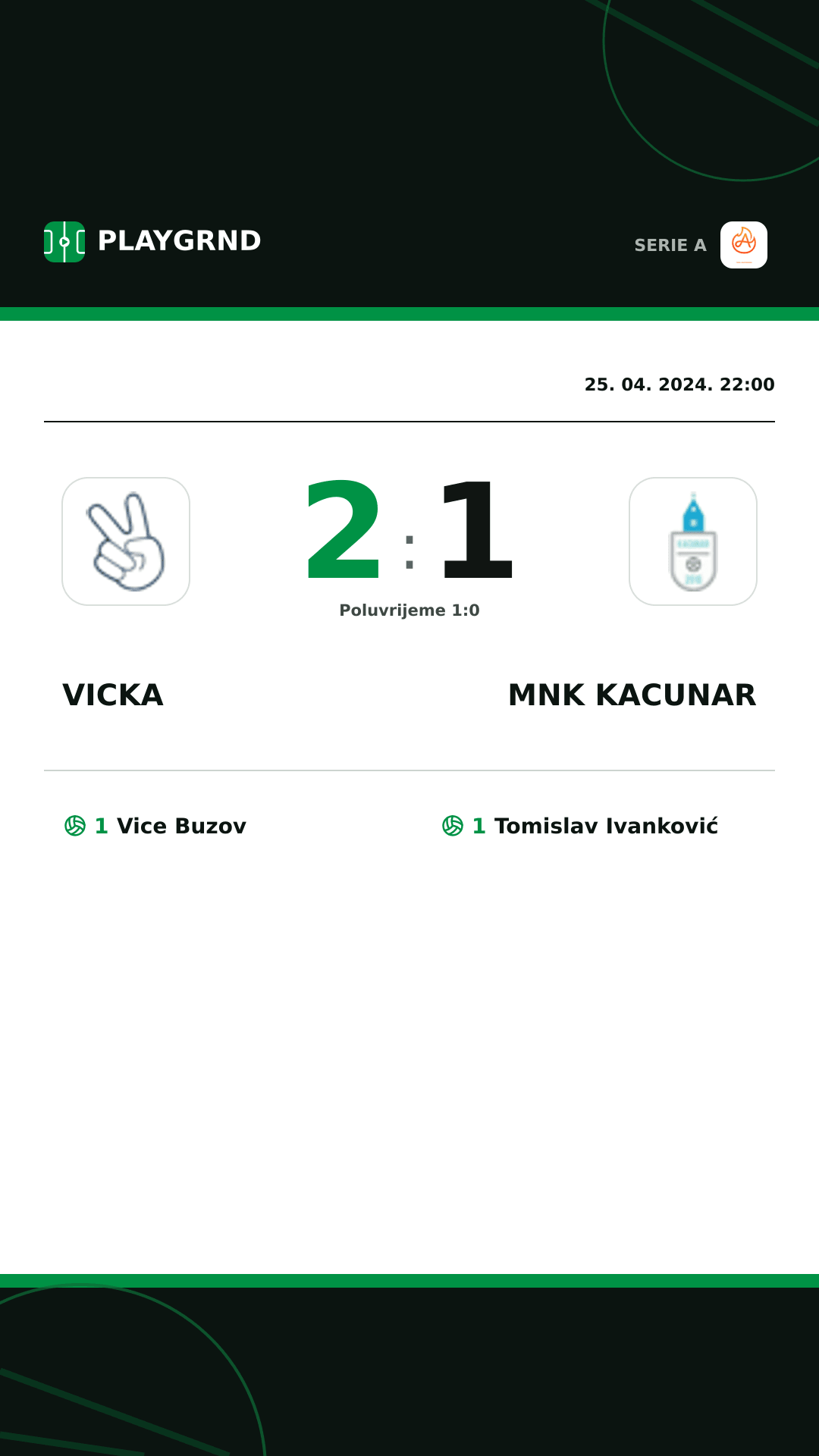 Instagram slika: Vicka 2:1 Mnk Kacunar
