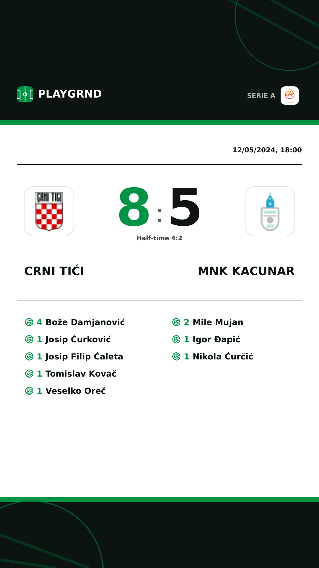 Instagram artwork: Crni Tići 8:5 Mnk Kacunar