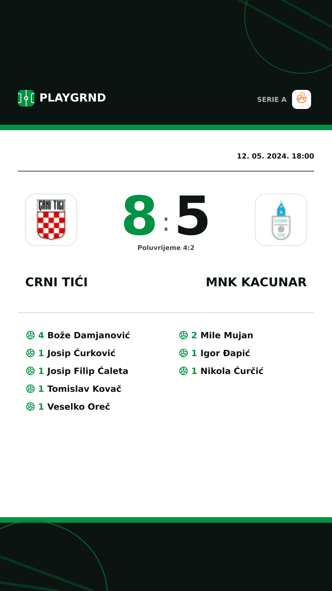 Instagram slika: Crni Tići 8:5 Mnk Kacunar