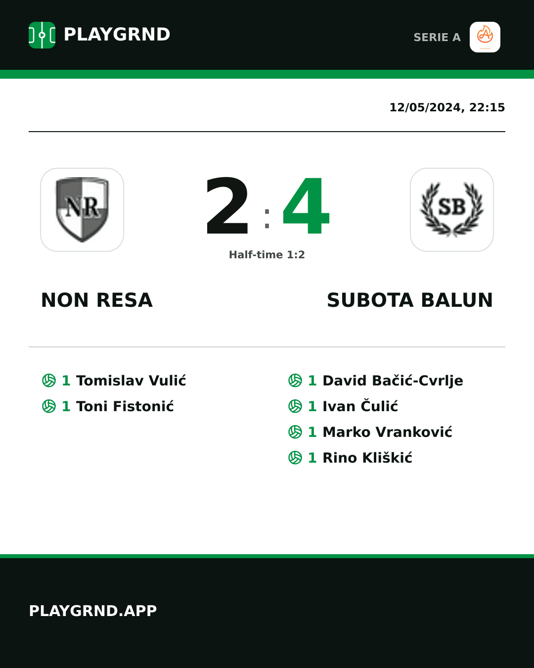 Instagram artwork: Non Resa 2:4 Subota Balun