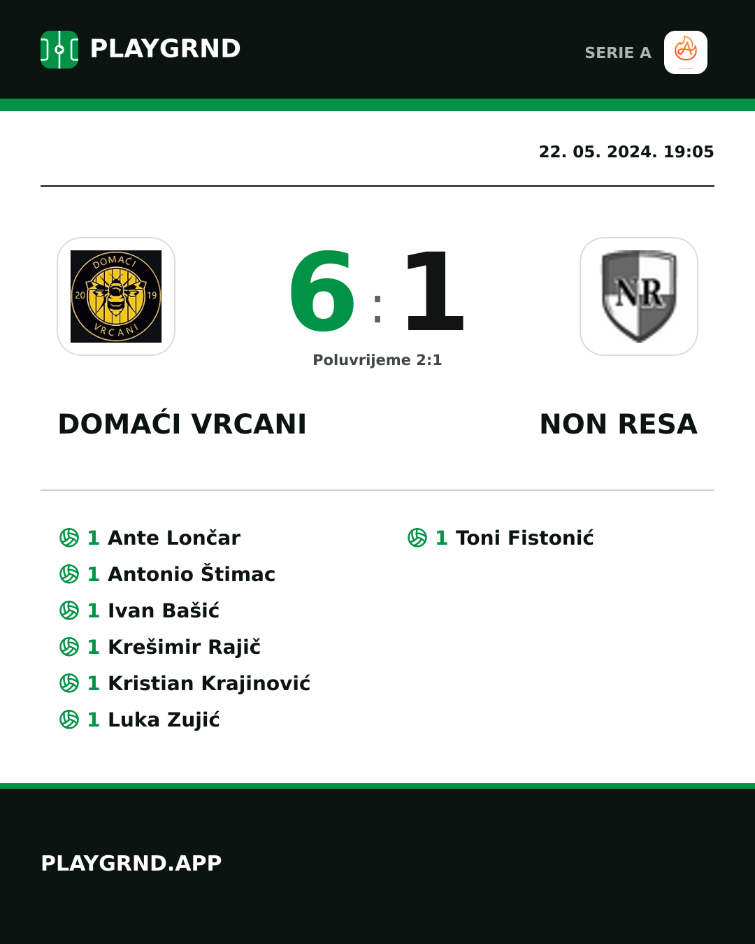 Instagram slika: Domaći Vrcani 6:1 Non Resa