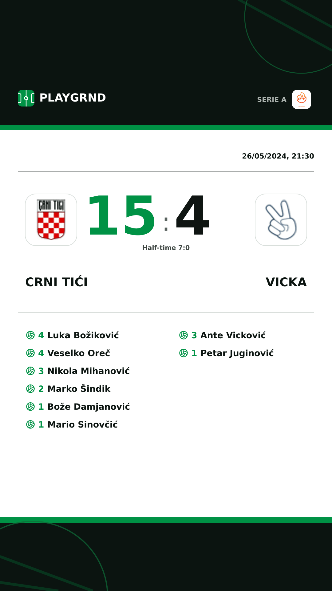 Instagram artwork: Crni Tići 15:4 Vicka