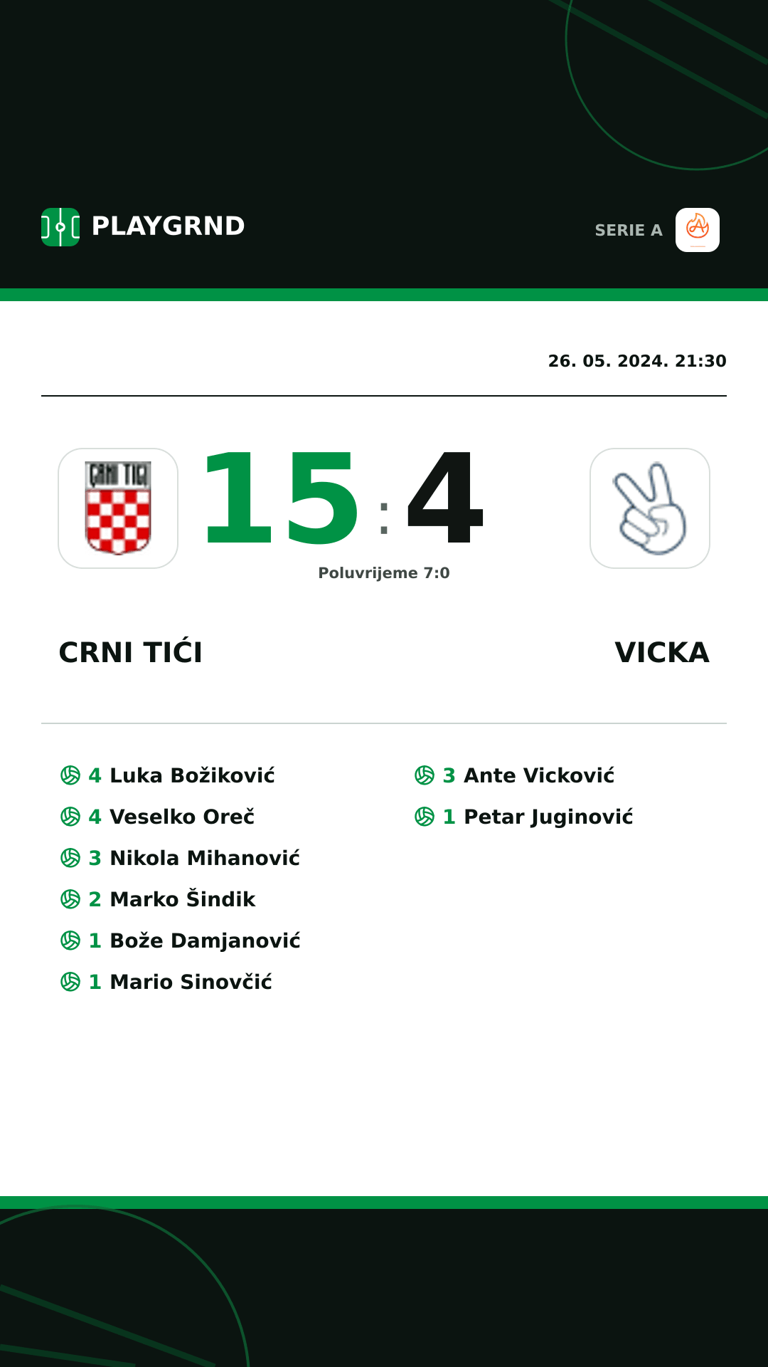 Instagram slika: Crni Tići 15:4 Vicka