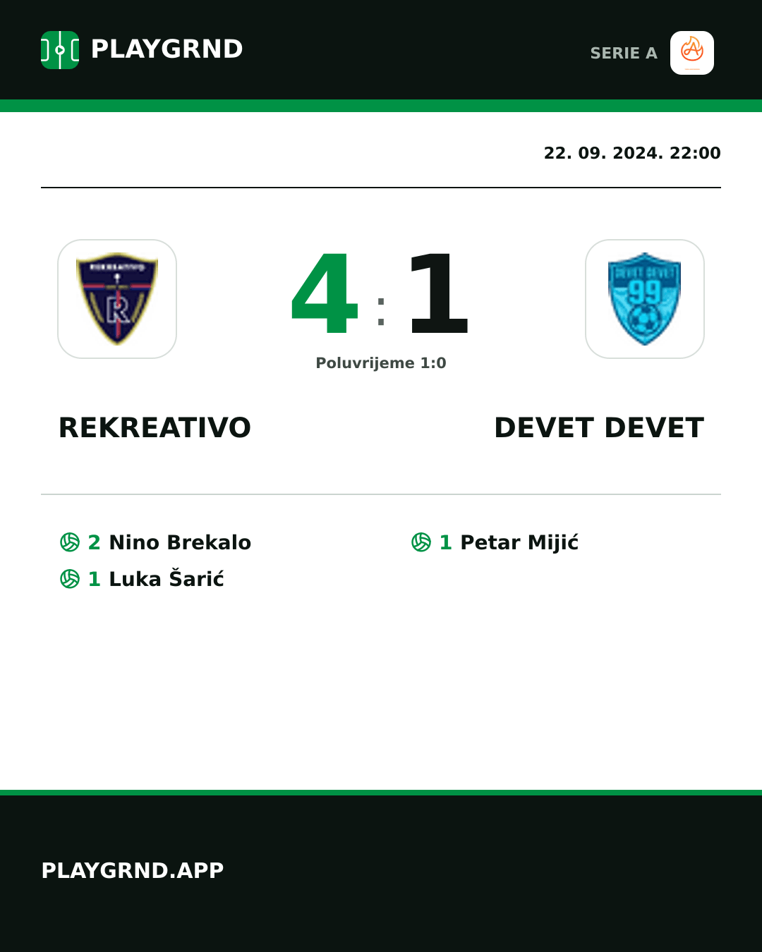 Instagram slika: Rekreativo 4:1 Devet Devet