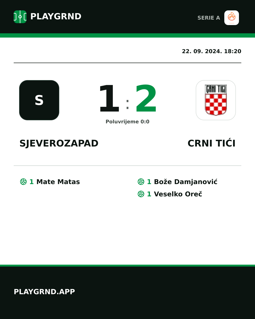 Instagram slika: Sjeverozapad 1:2 Crni Tići