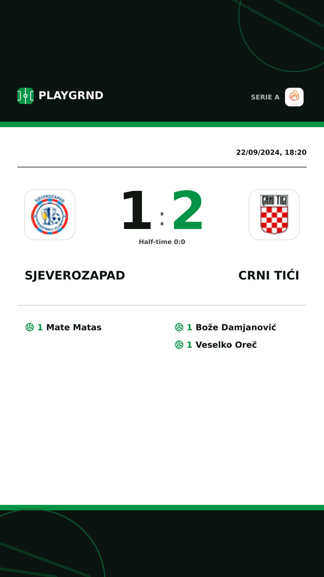 Instagram artwork: Sjeverozapad 1:2 Crni Tići