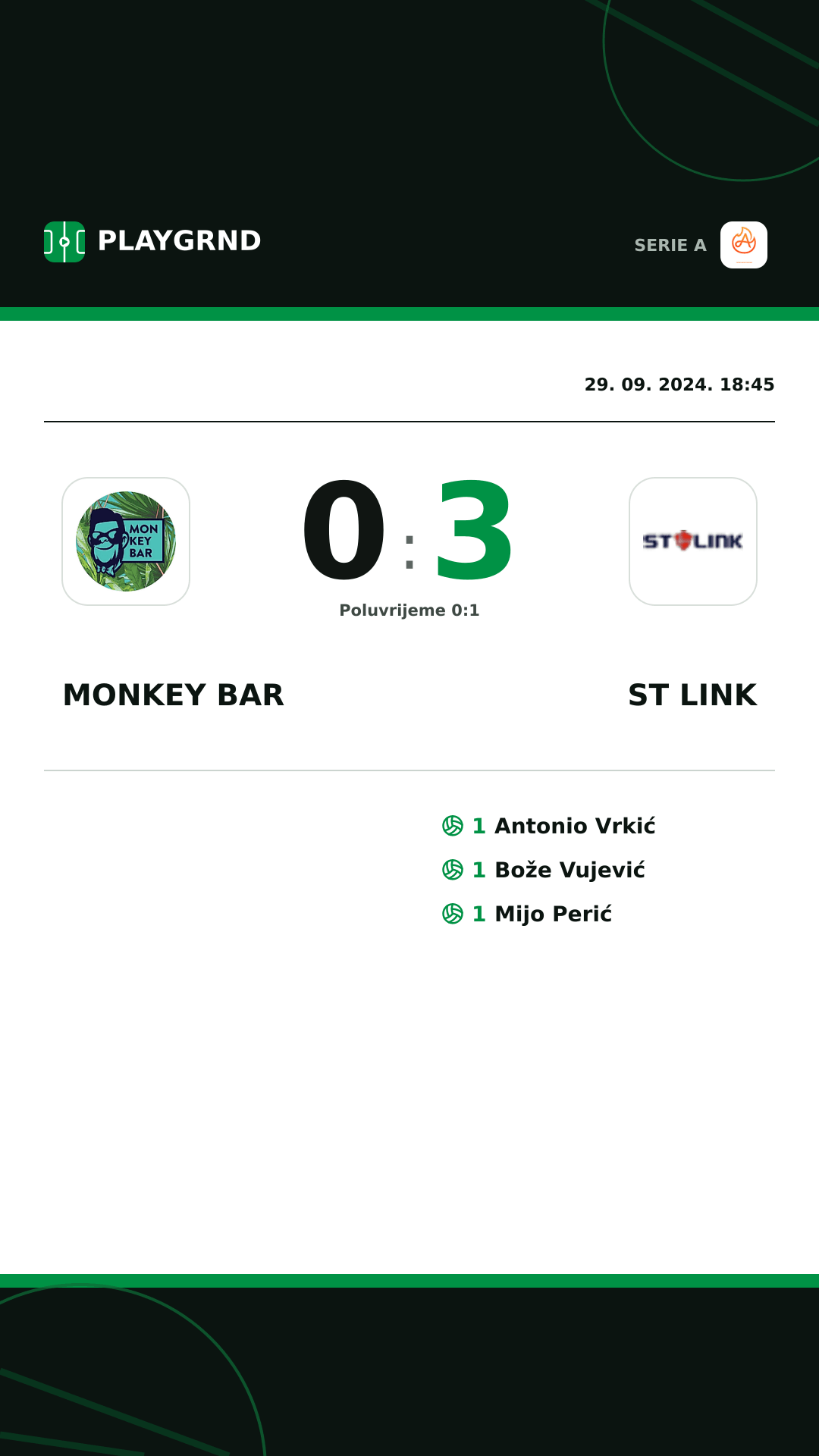 Instagram slika: Monkey Bar 0:3 ST Link