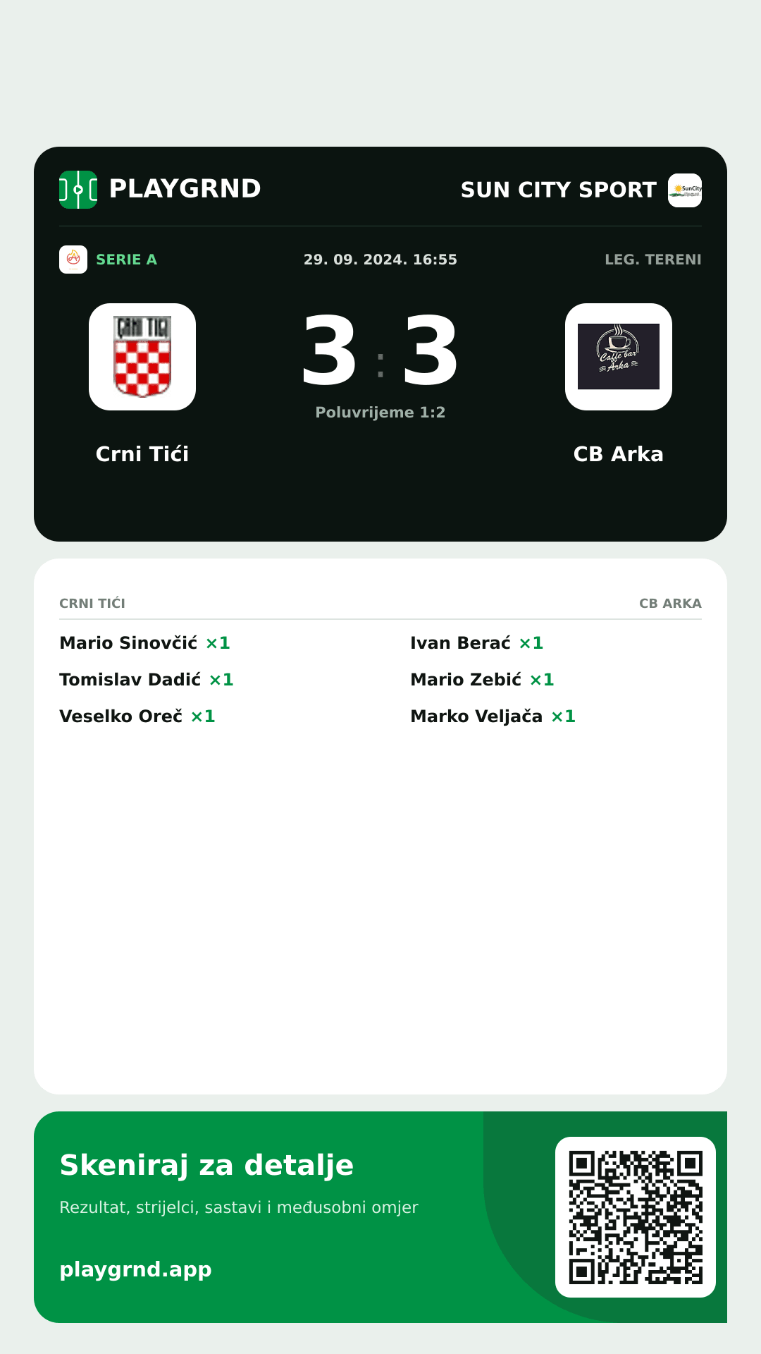 Story slika: Crni Tići 3:3 CB Arka