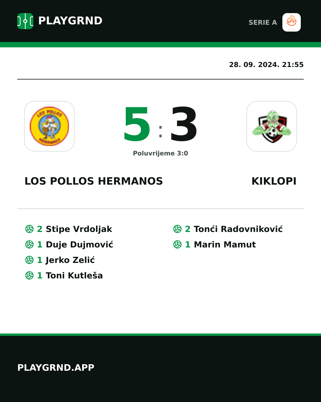 Instagram slika: Los Pollos Hermanos 5:3 Kiklopi