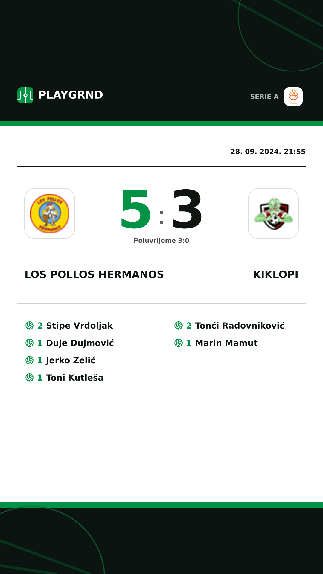 Instagram slika: Los Pollos Hermanos 5:3 Kiklopi