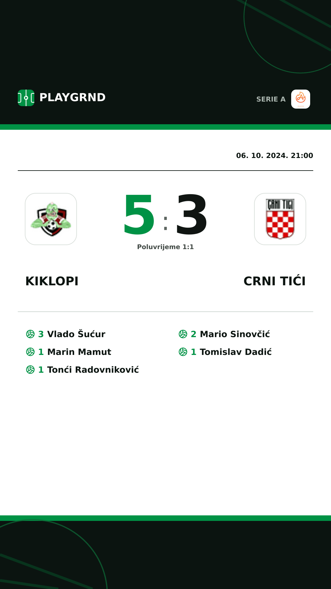 Instagram slika: Kiklopi 5:3 Crni Tići