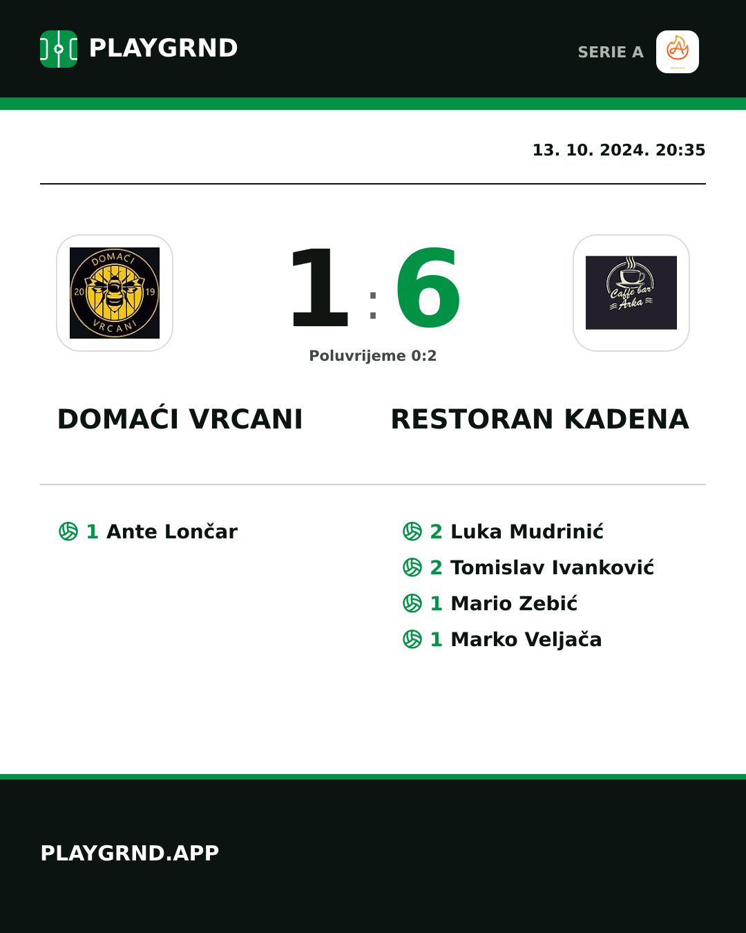 Instagram slika: Domaći Vrcani 1:6 Restoran Kadena