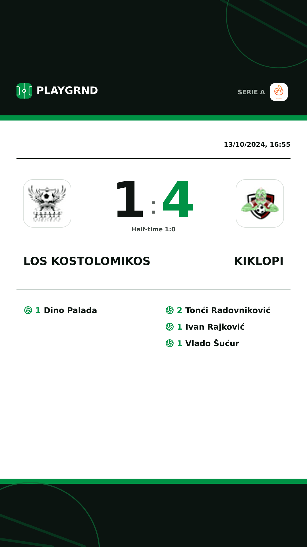 Instagram artwork: Los Kostolomikos 1:4 Kiklopi