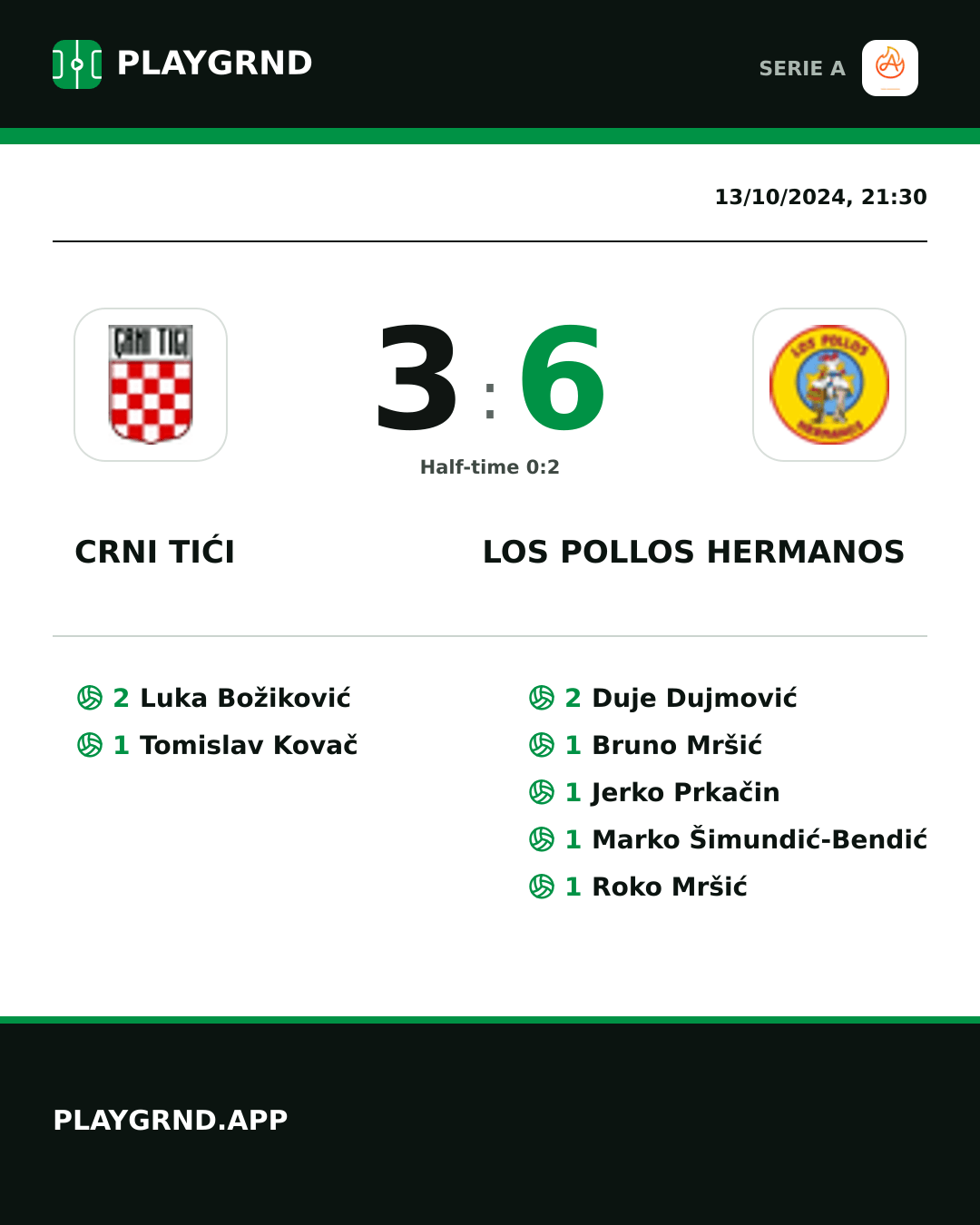 Instagram artwork: Crni Tići 3:6 Los Pollos Hermanos