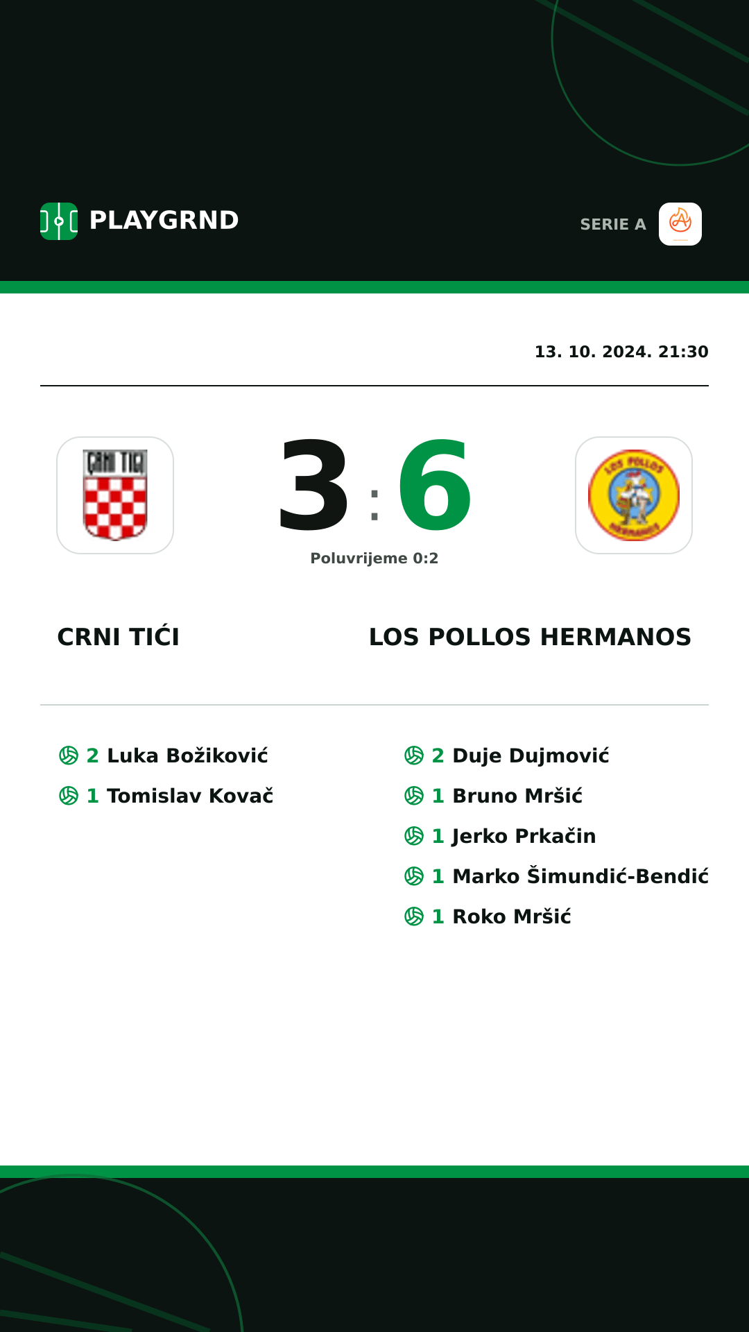 Instagram slika: Crni Tići 3:6 Los Pollos Hermanos