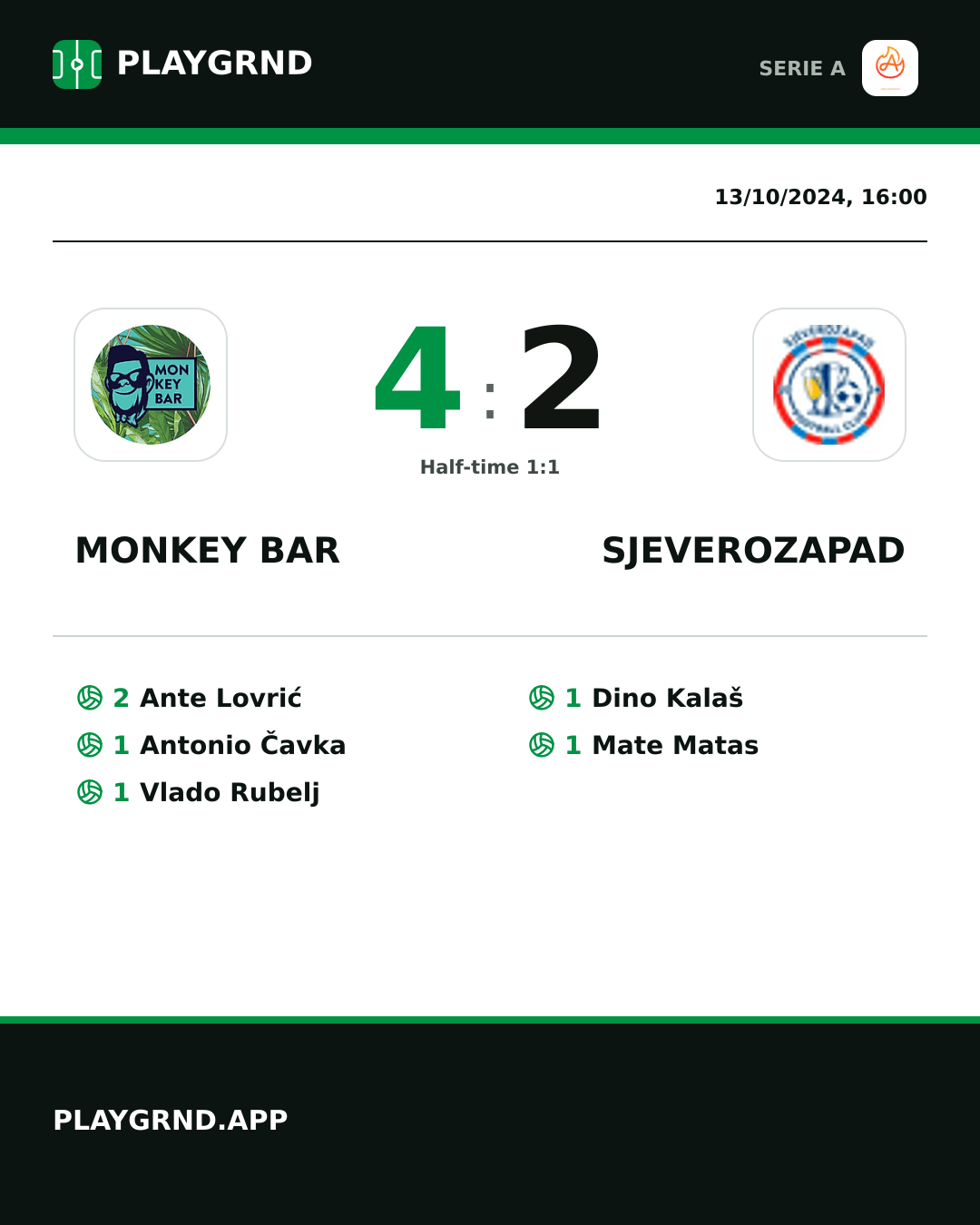 Instagram artwork: Monkey Bar 4:2 Sjeverozapad