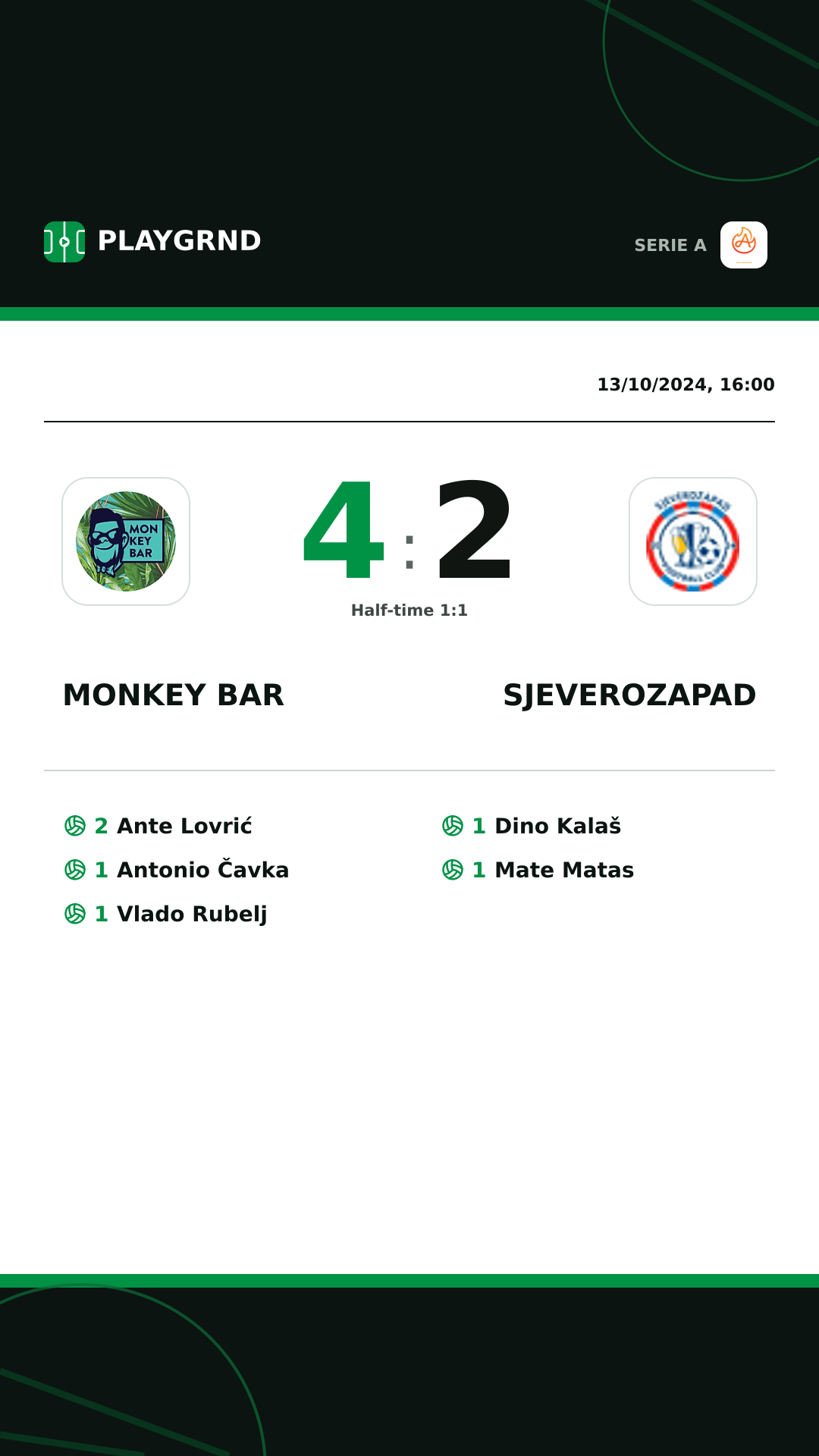 Instagram artwork: Monkey Bar 4:2 Sjeverozapad