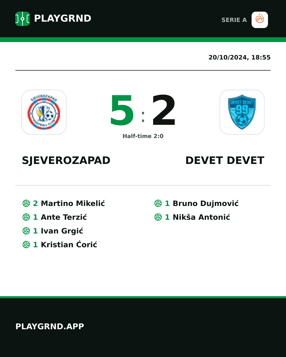 Instagram artwork: Sjeverozapad 5:2 Devet Devet