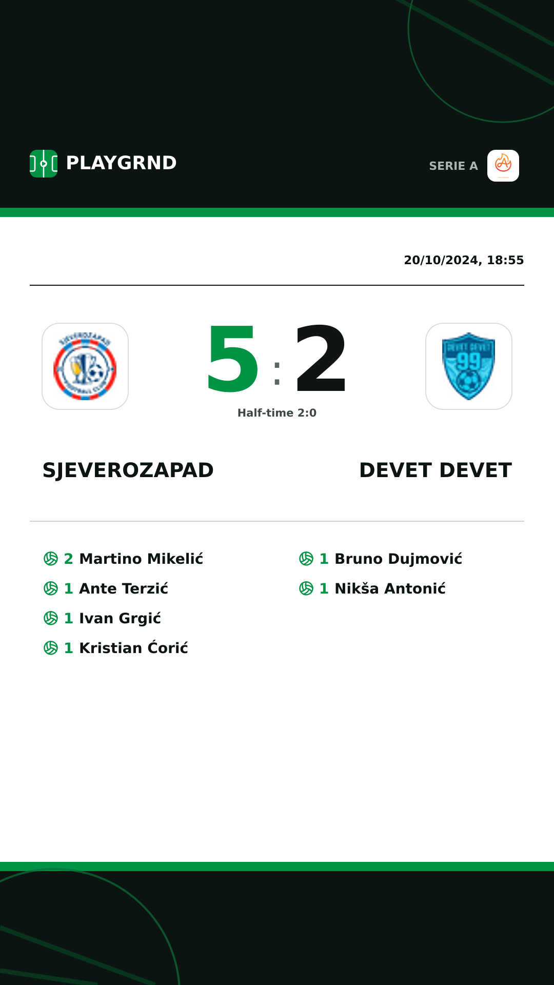 Instagram artwork: Sjeverozapad 5:2 Devet Devet