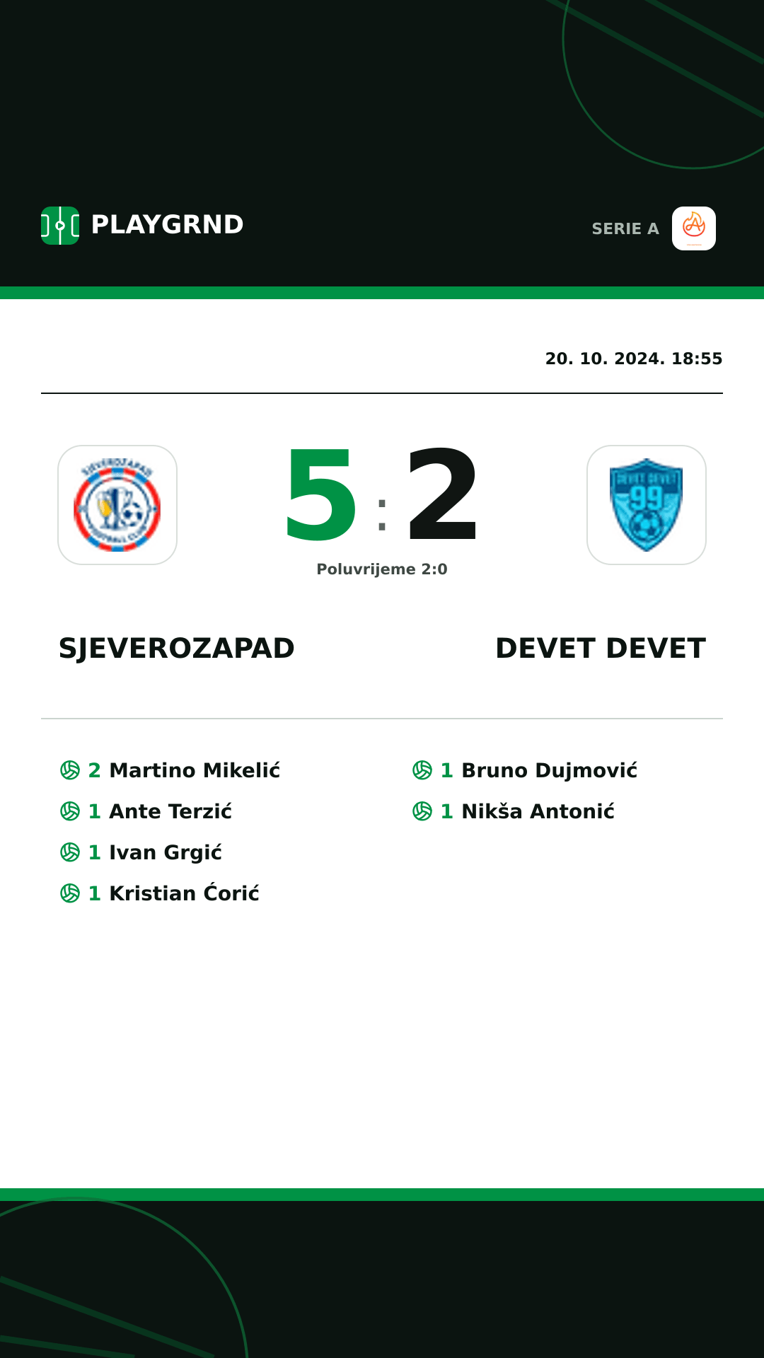 Instagram slika: Sjeverozapad 5:2 Devet Devet