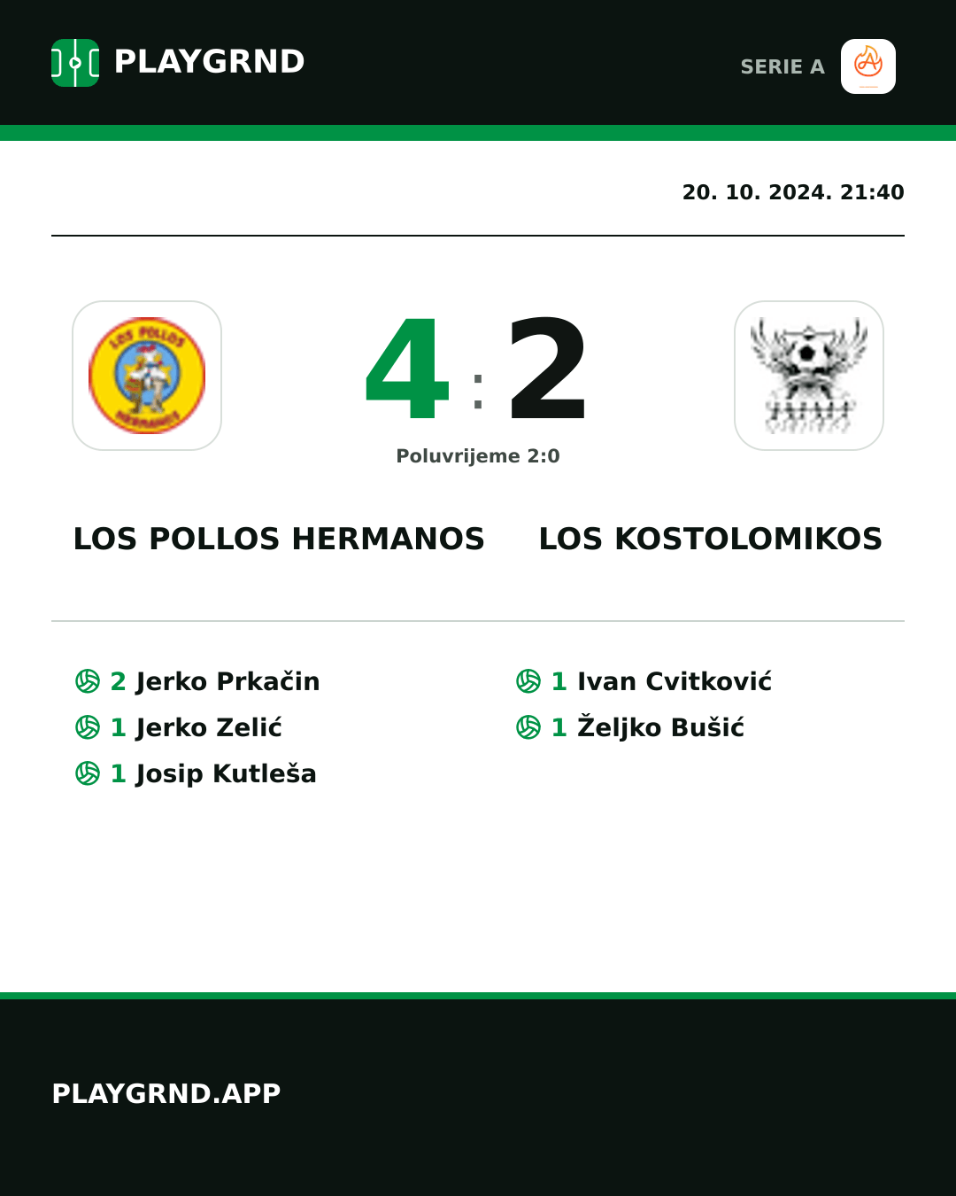 Instagram slika: Los Pollos Hermanos 4:2 Los Kostolomikos