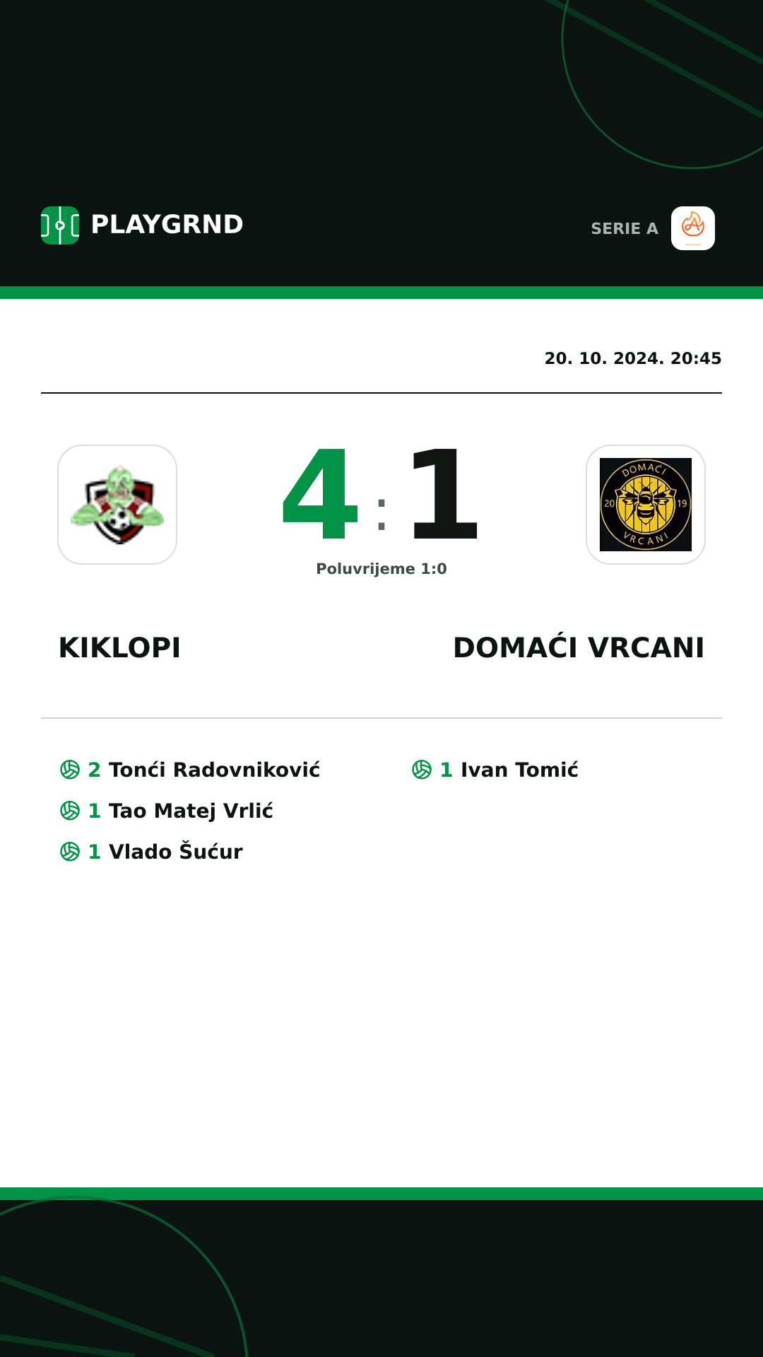 Instagram slika: Kiklopi 4:1 Domaći Vrcani