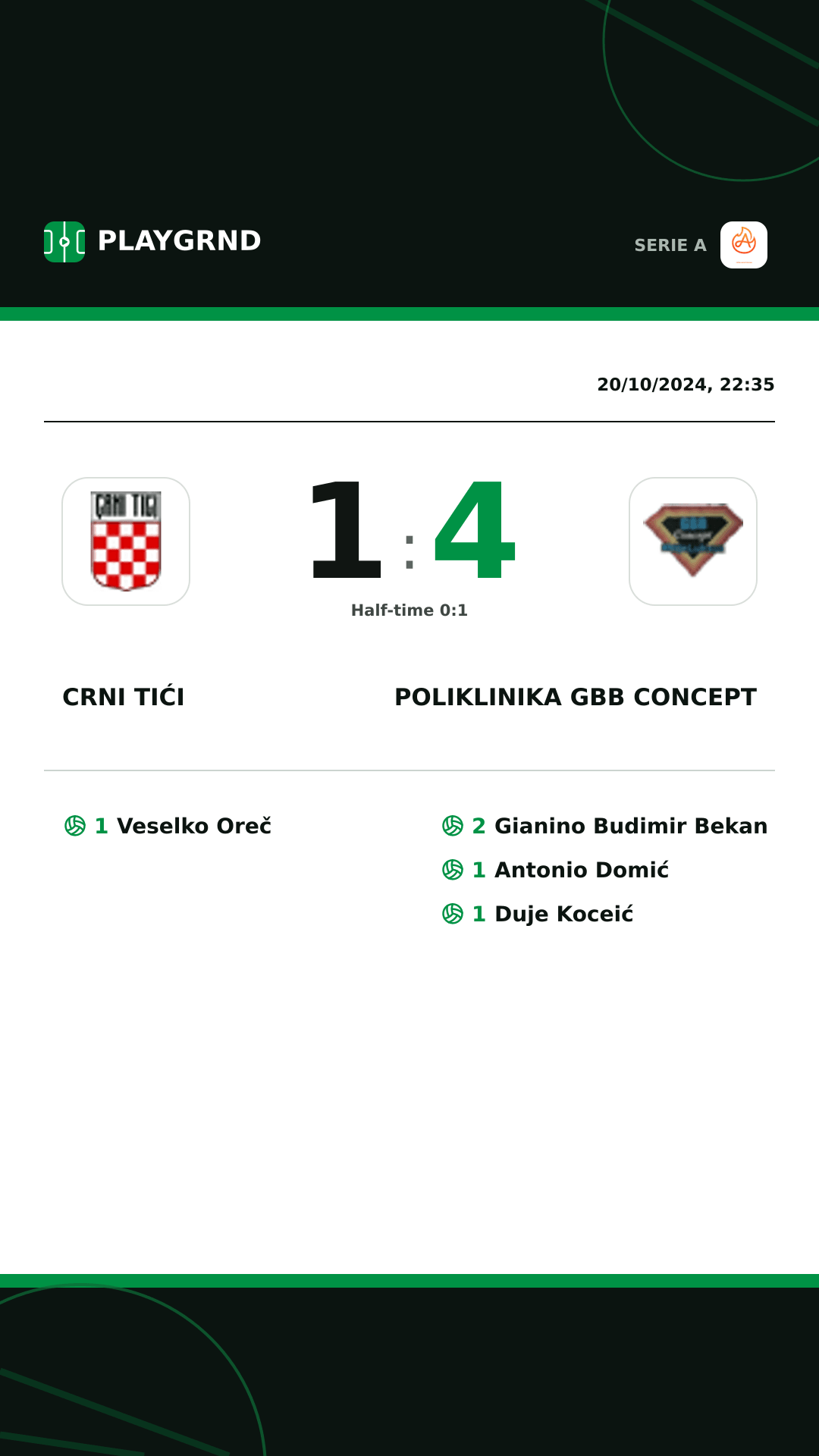 Instagram artwork: Crni Tići 1:4 Poliklinika Gbb Concept