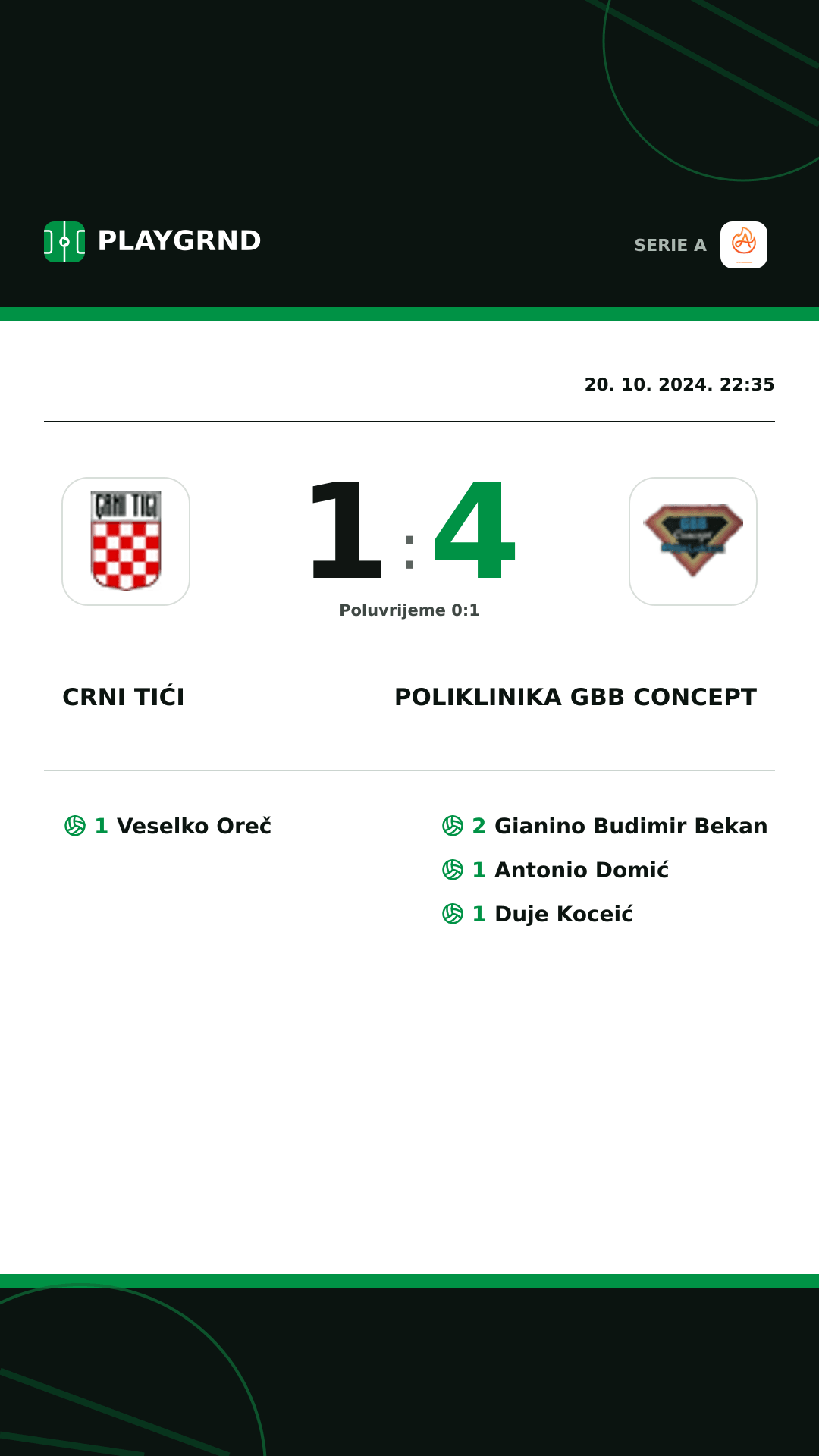 Instagram slika: Crni Tići 1:4 Poliklinika Gbb Concept