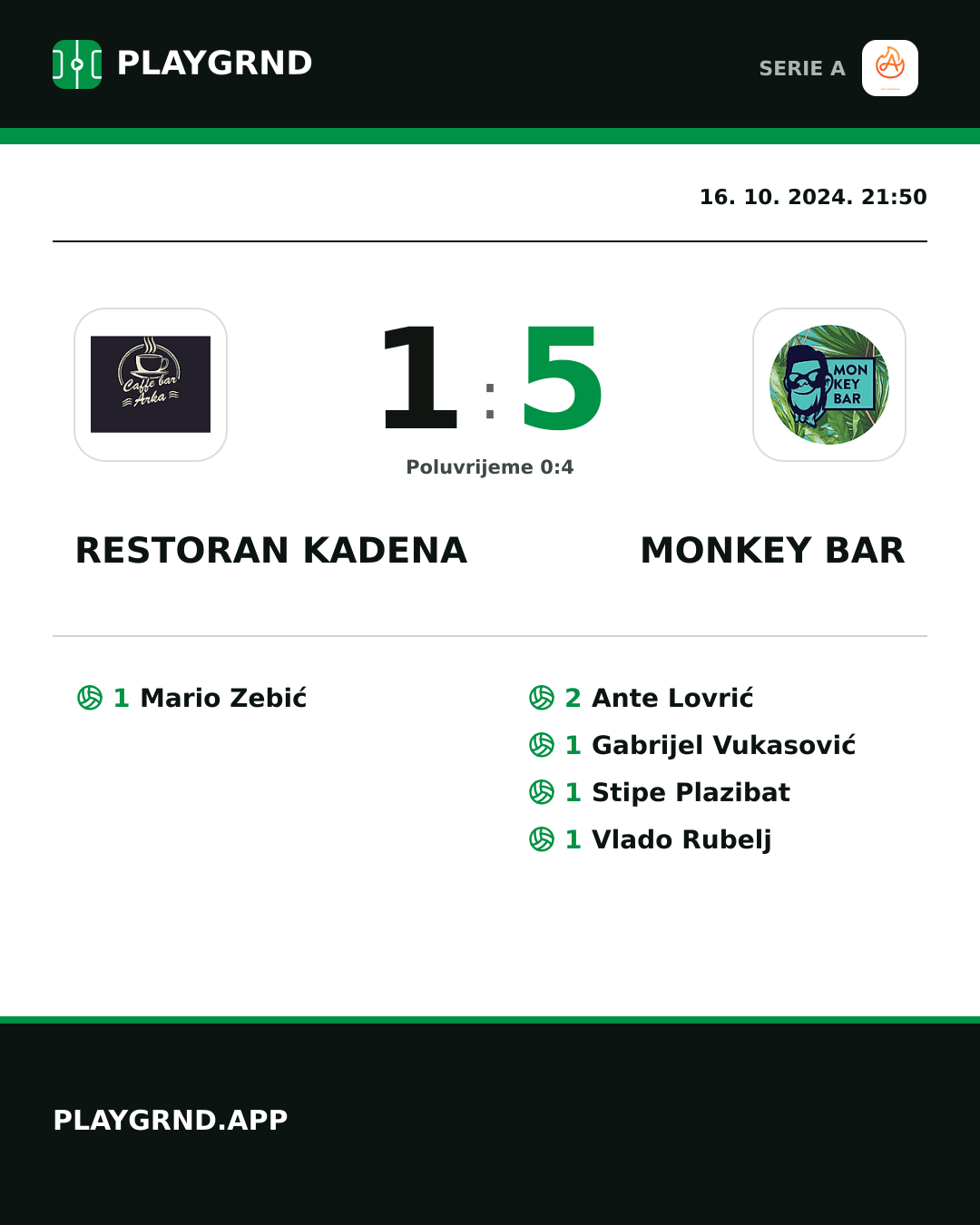 Instagram slika: Restoran Kadena 1:5 Monkey Bar
