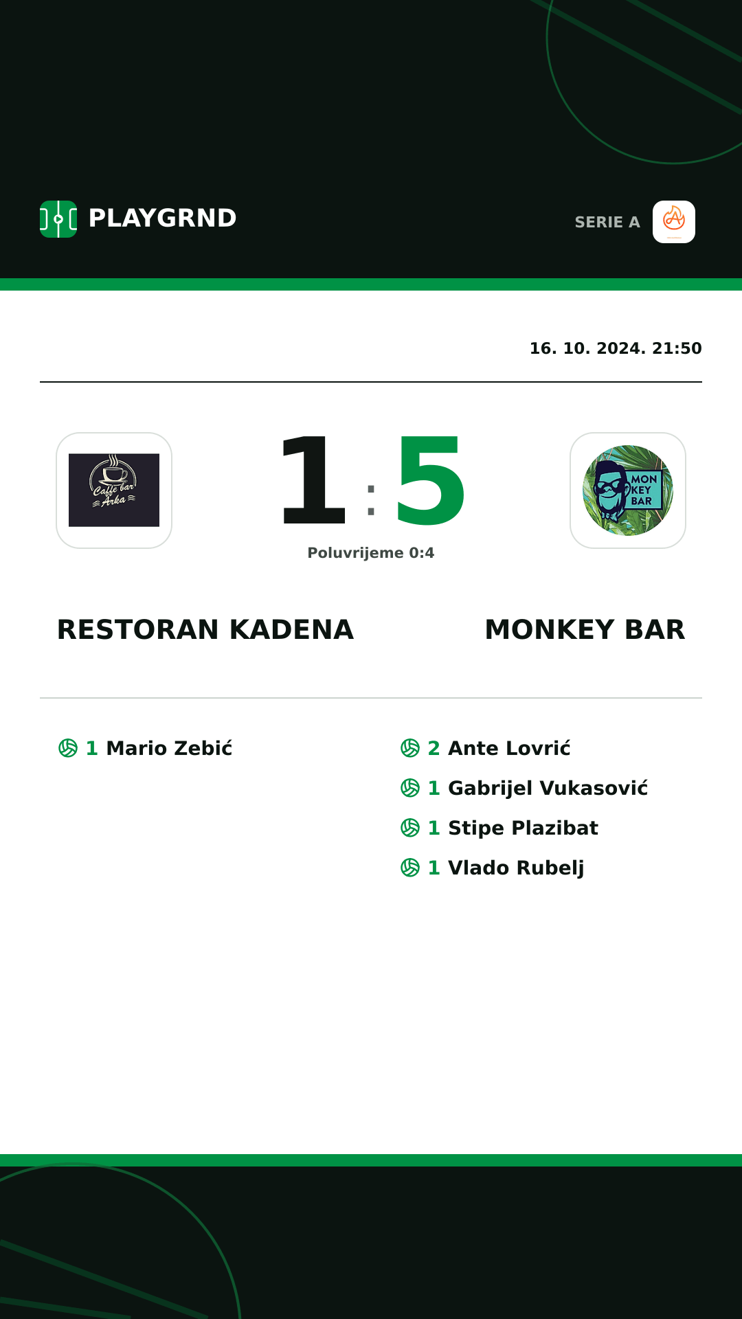 Instagram slika: Restoran Kadena 1:5 Monkey Bar