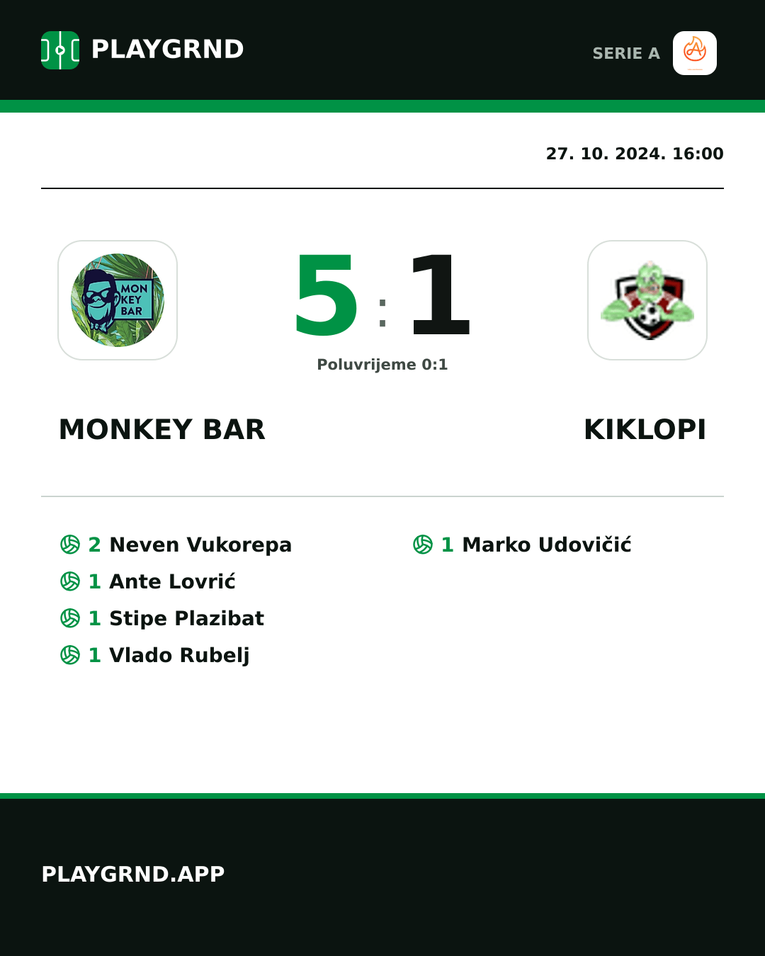 Instagram slika: Monkey Bar 5:1 Kiklopi