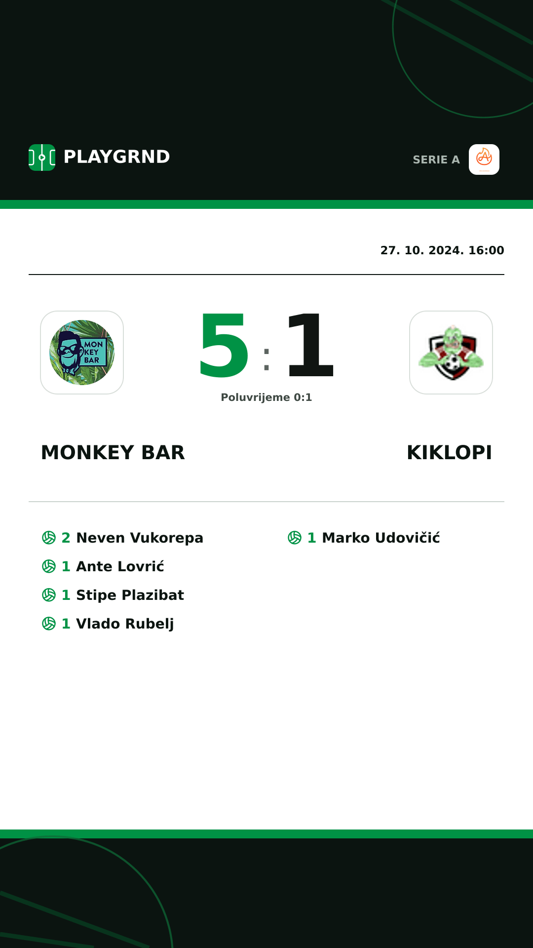 Instagram slika: Monkey Bar 5:1 Kiklopi