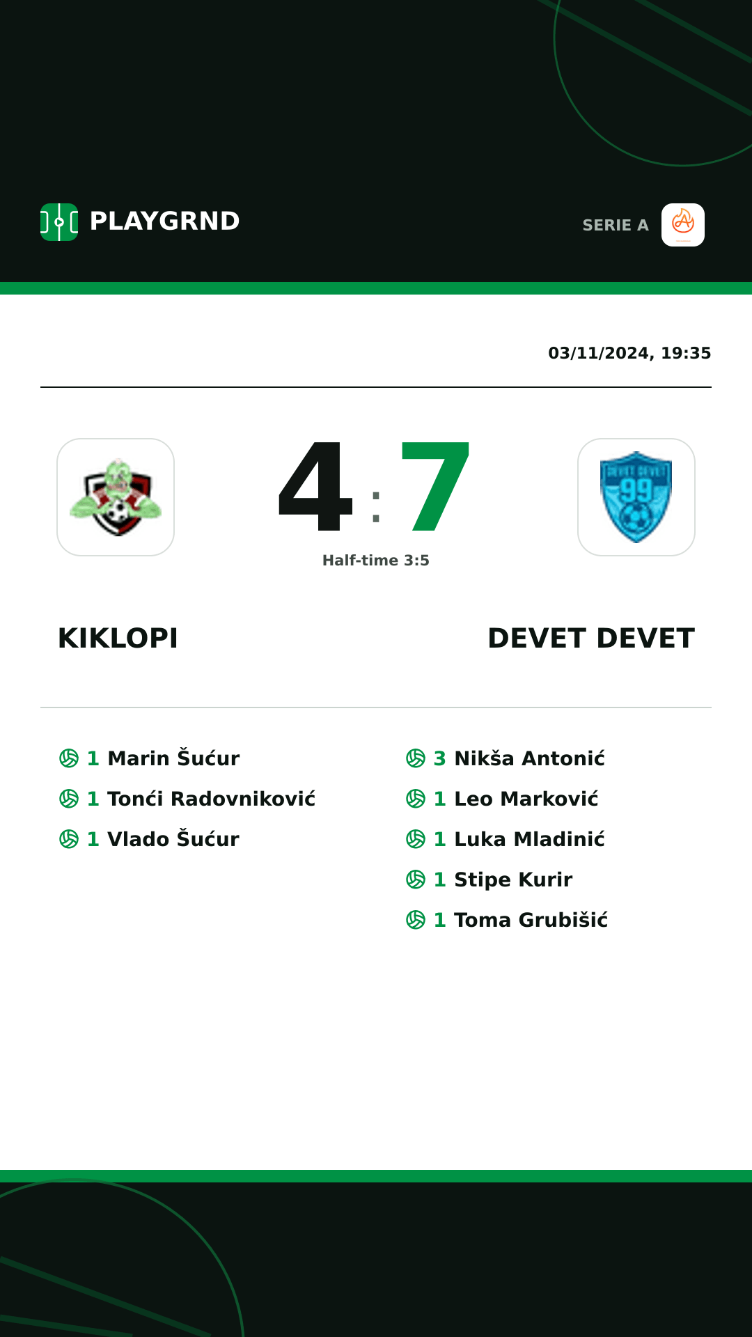 Instagram artwork: Kiklopi 4:7 Devet Devet