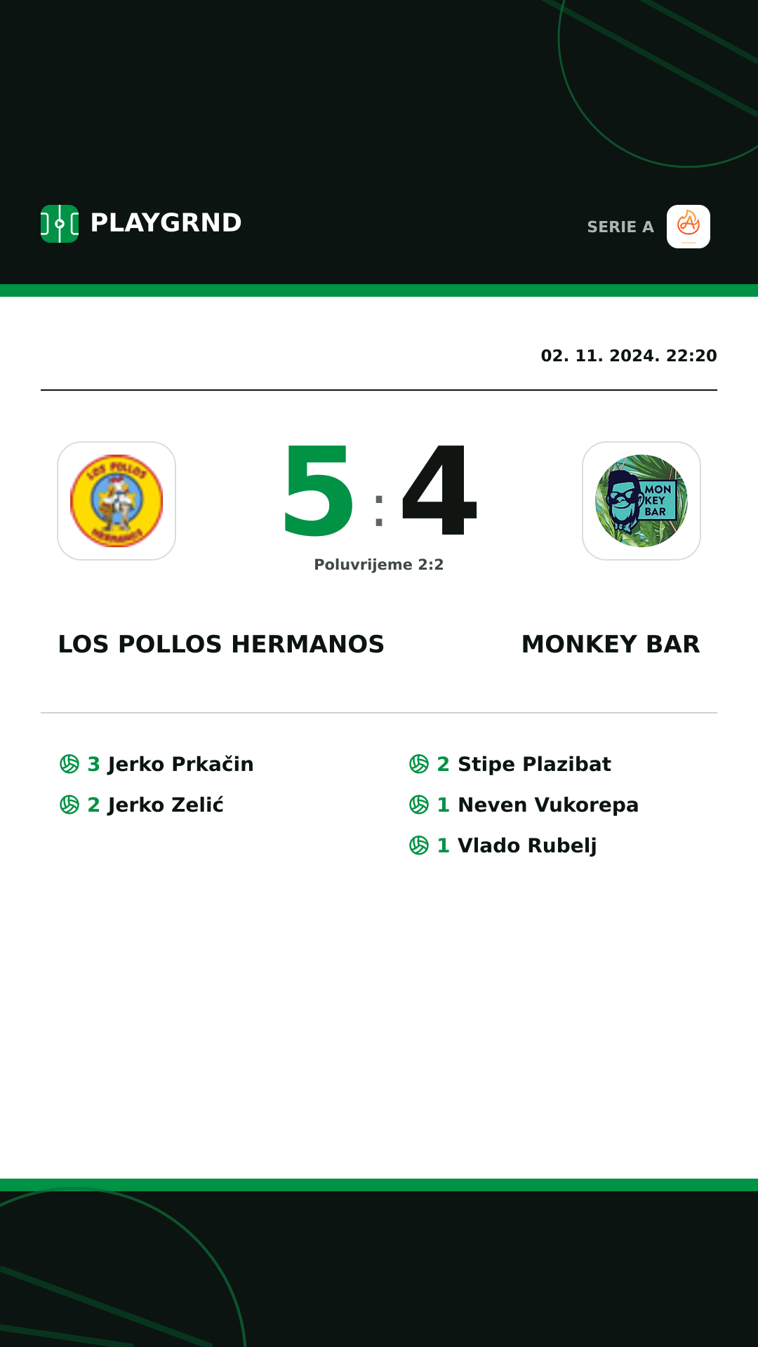 Instagram slika: Los Pollos Hermanos 5:4 Monkey Bar