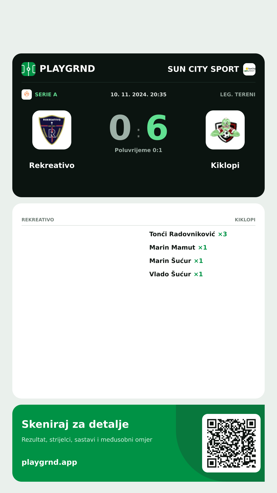Story slika: Rekreativo 0:6 Kiklopi