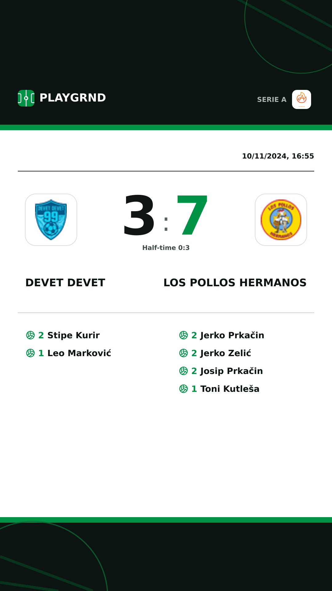Instagram artwork: Devet Devet 3:7 Los Pollos Hermanos