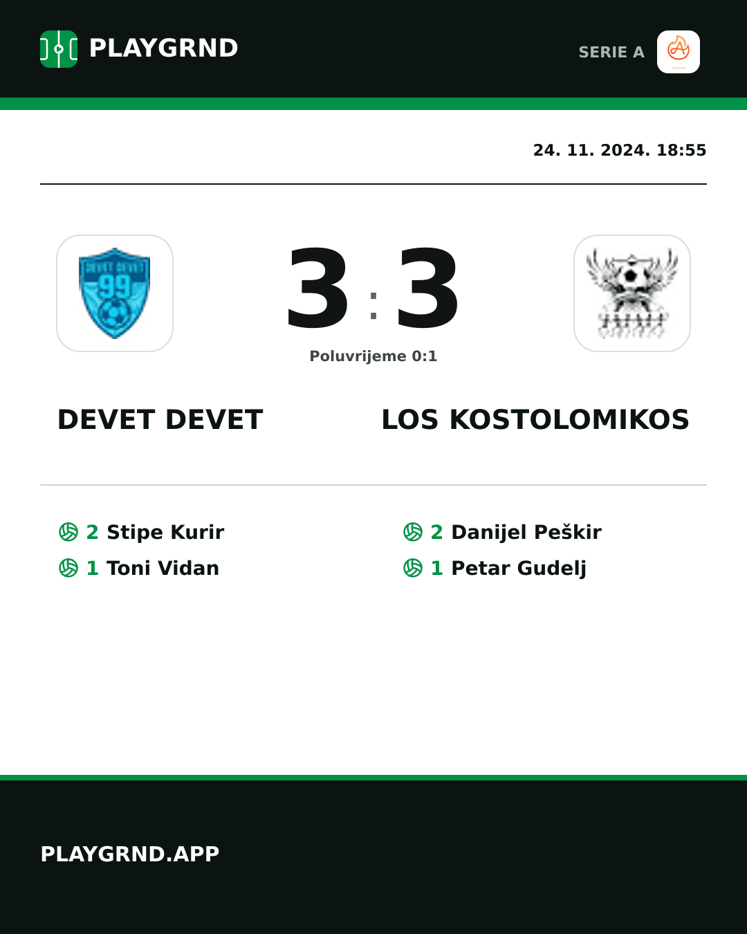 Instagram slika: Devet Devet 3:3 Los Kostolomikos