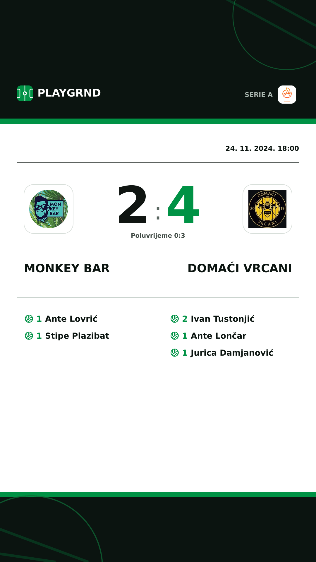 Instagram slika: Monkey Bar 2:4 Domaći Vrcani